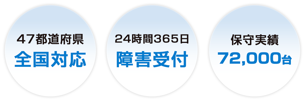 47都道府県全国対応 24時間365日障害受付 保守実績57,000台